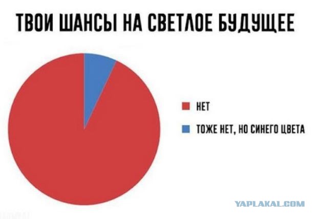 Слишком светлое будущее⁠