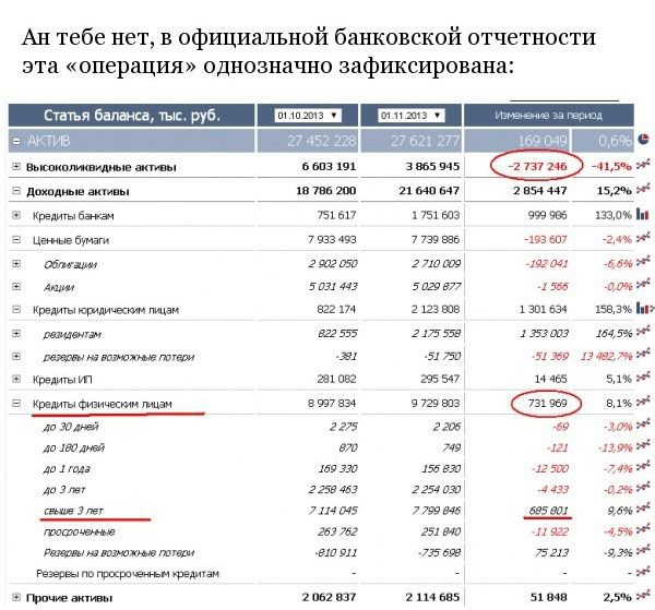 Как украсть 700М рублей