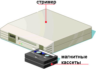 Отключили интернет и я решил установить Сталкер с диска