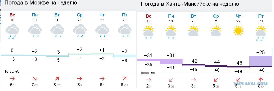 Погода в москве в апреле