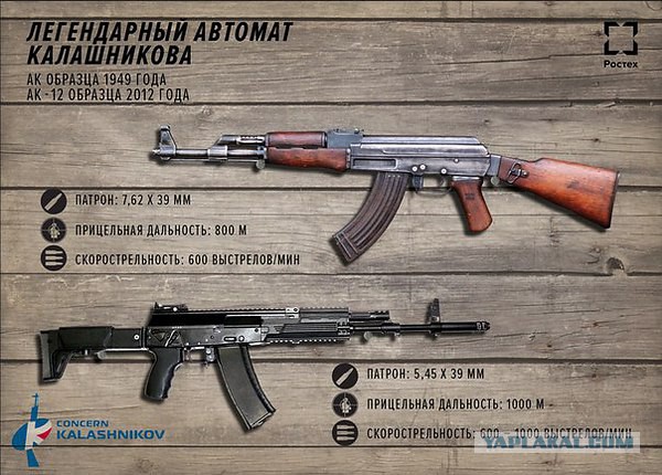 25 удивительных фактов о России