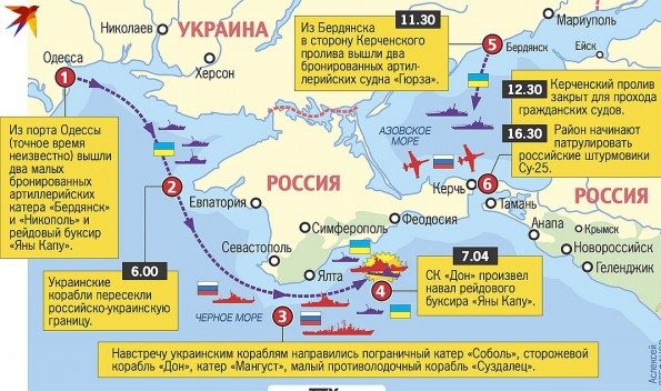 Промежуточный итог по Керченскому проливу