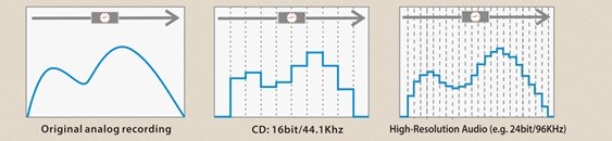 12 самых дорогих кассетных дек