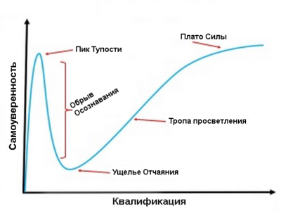 Про глупость и… ещё раз глупость