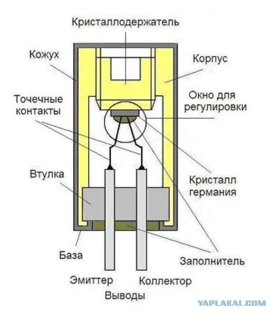 В СССР выпускали радиоприемники даже на атомной батарейке!