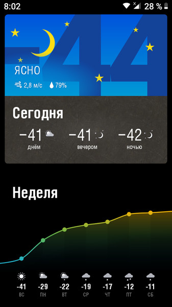 В Чите -43с