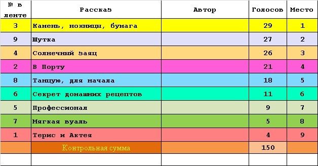 Конкурс Три КОКОСА «Недетские шутки» — читаем рассказы