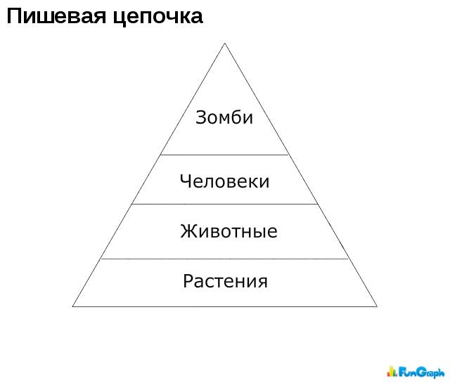 Юмор, языком статистики #2