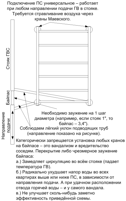 Ремонт ванной комнаты собственными силами с нуля