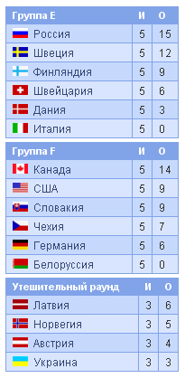 Хоккей.Новости.Обсуждения.