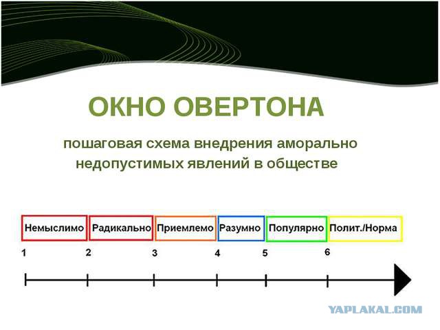 Подслушано сегодня