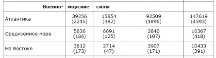 Подвиг 28 панфиловцев в Германии назвали ложью