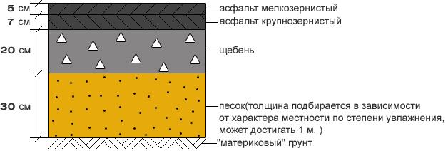 750 метров дороги в час. Почему Китай строит за неделю то, что мы за год
