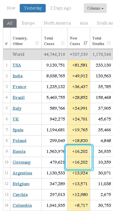 Пандемия. Коронавирус. Россия и мир. Последняя информация. Часть 18