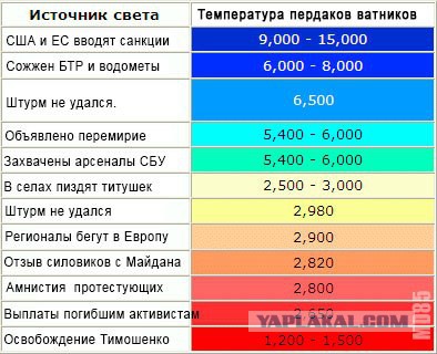 Янукович объявил в Украине досрочные президентские