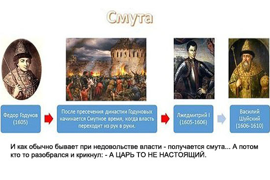 Все правители Великой Руси