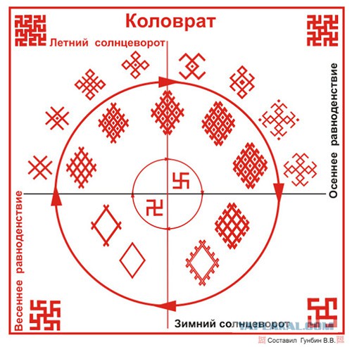 Коловрат