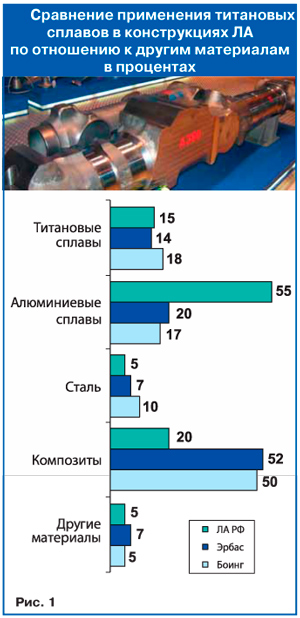 Ништяки из титана