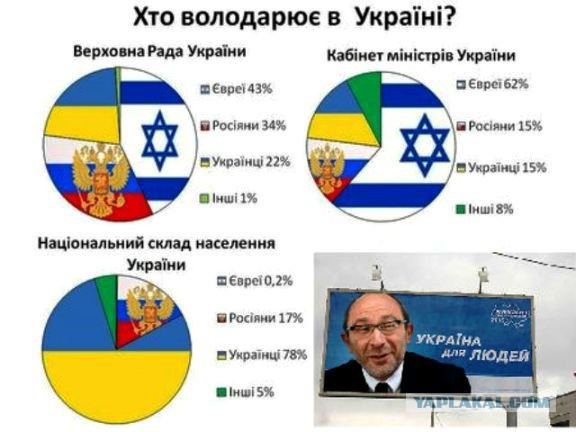 Хохлы прозревают.  кто зачищает украинские земли?