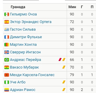 Футбол Мира/ Часть 3/