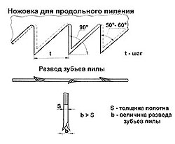Гениальные изобретения дилетантов
