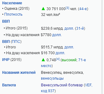 Из Венесуэлы массово бегут люди