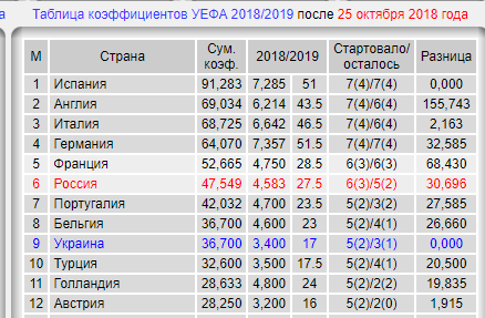 Лига Европы 2018-2019.