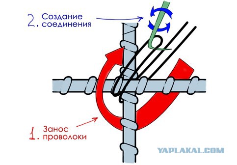 Как усложнить простое