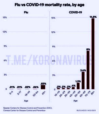 SARS-nCOV2 COVID-19  часть 6