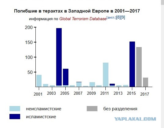 Более 45% учащихся средних школ Вены исповедуют Ислам. Это теперь самая распространенная религиозная конфессия среди школьников