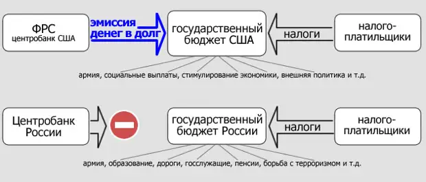 Немного накинем на вентилятор...