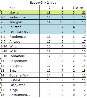 Футбольный прогноз 3