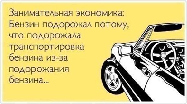 Цены на топливо