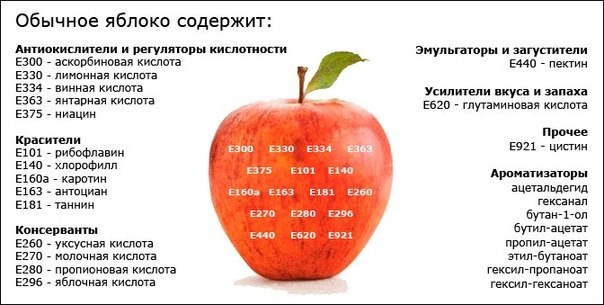 Вопрос полезности ГМО решен?