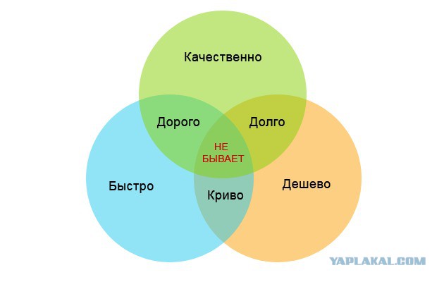 Ой бедапичальогорчениееее!