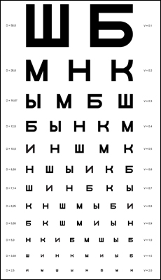Как избавиться от привычки мастурбировать?