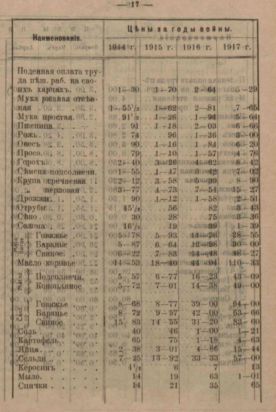 Вероятно самый твердый рубль за последние сто лет.