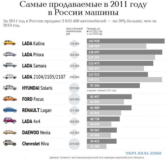 Куплю 2010 Автомобиль Цена