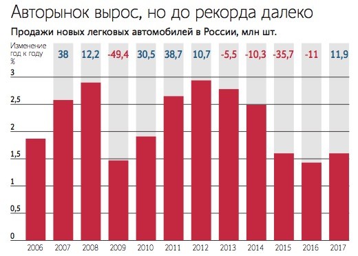 Откуда берутся такие цены на автомобили? Давайте попробуем разобраться