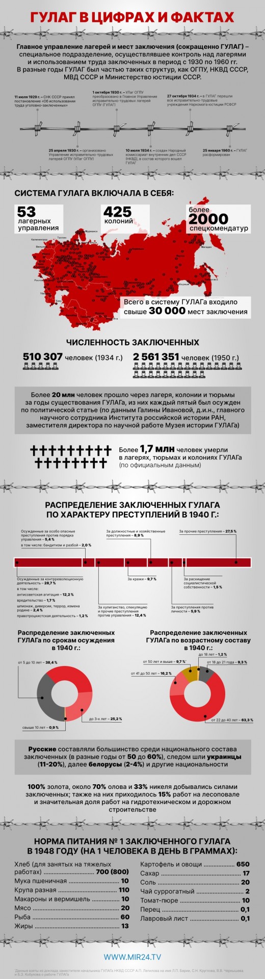 Концлагерь Хверен в Северной Корее