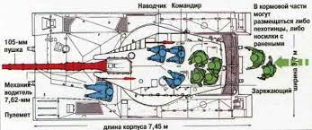 Сравнение размеров башен Merkava Mk4 , Leopard 2A6 , Т-90А