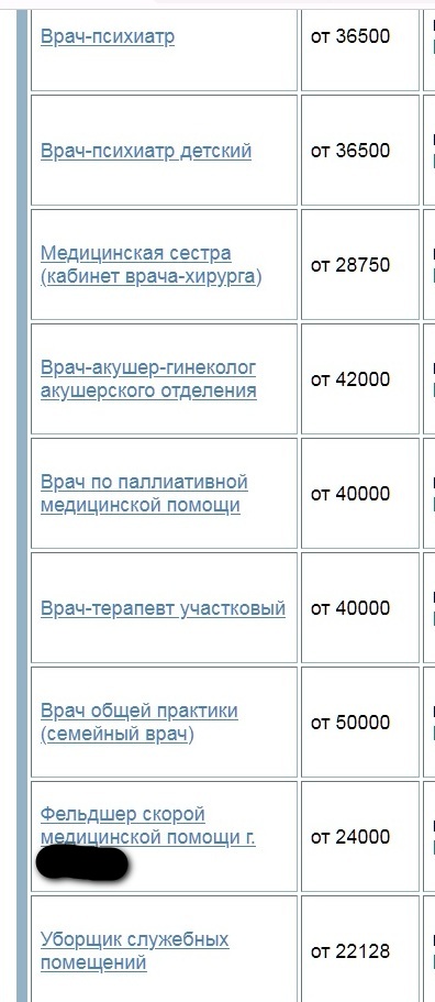 «Ноготочки» подвели. 90 тысяч медиков ушли наводить красоту, оставив больницы без специалистов?