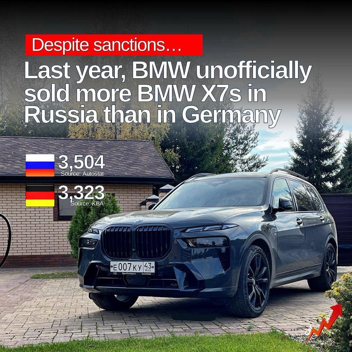 В России покупаются больше BMW X7, чем в самой Германии.