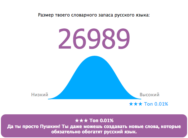 Онлайн Тест Словарного Запаса Русского Языка