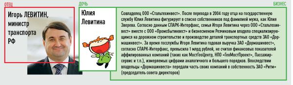 Аристократы 2.0