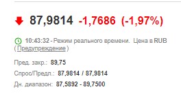 Первый пошел! Доллар упал