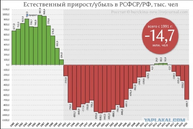 Трамп: что, «чёрт возьми, происходит» с российским президентом