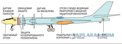 Не оправдавшие надежд самолеты