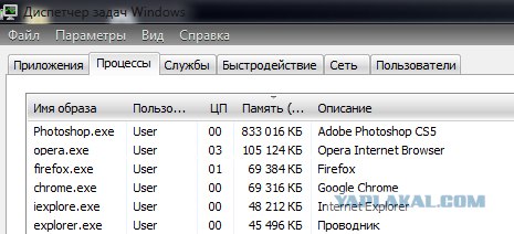 Угадай браузер