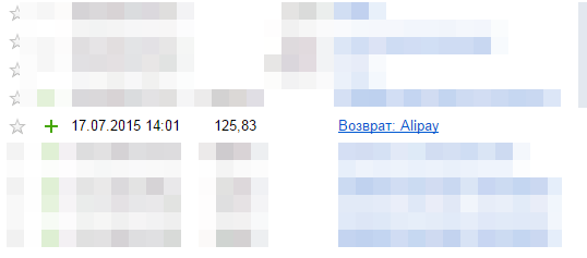 Aliexpress и его товары